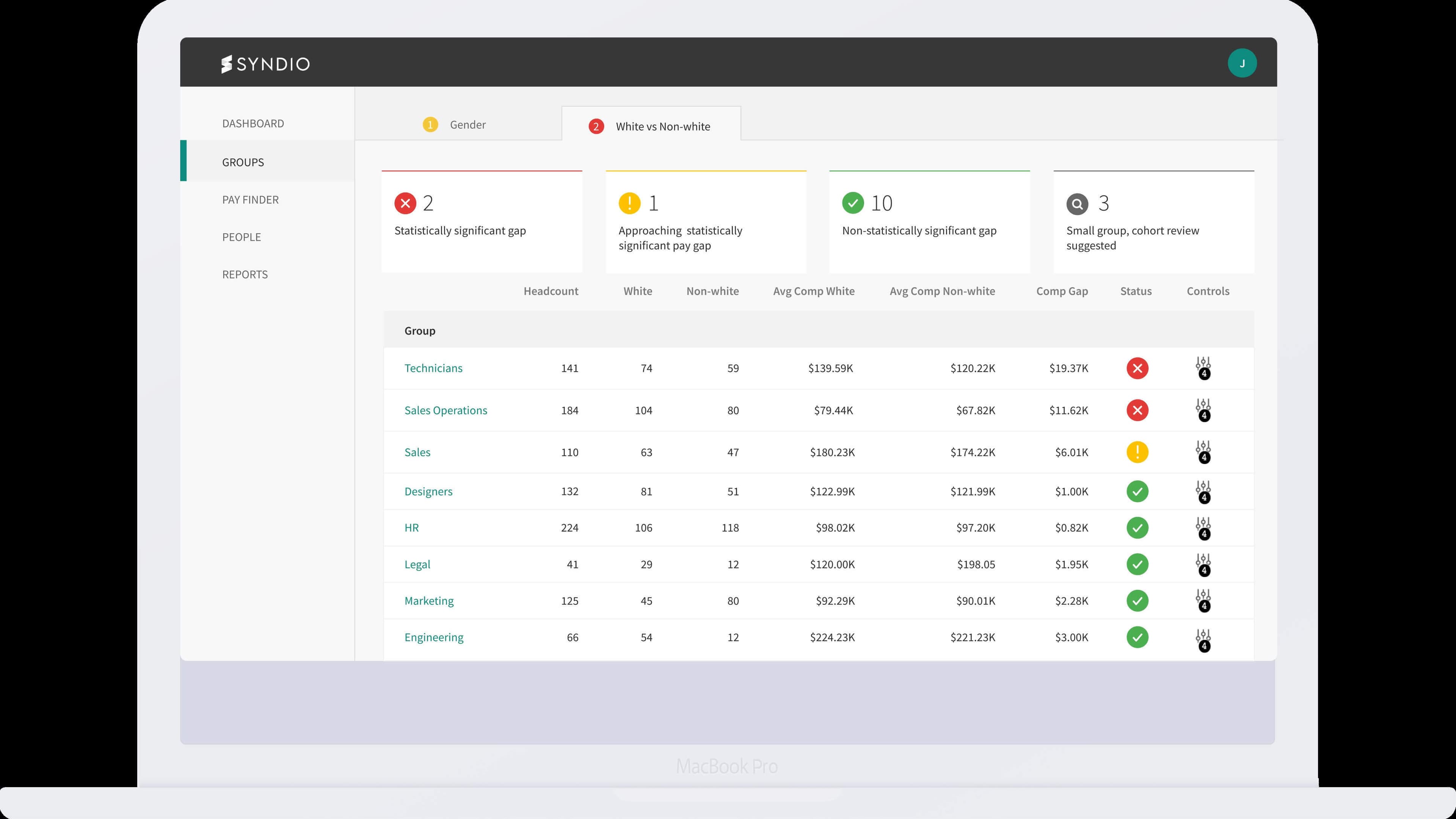 Syndio Platform